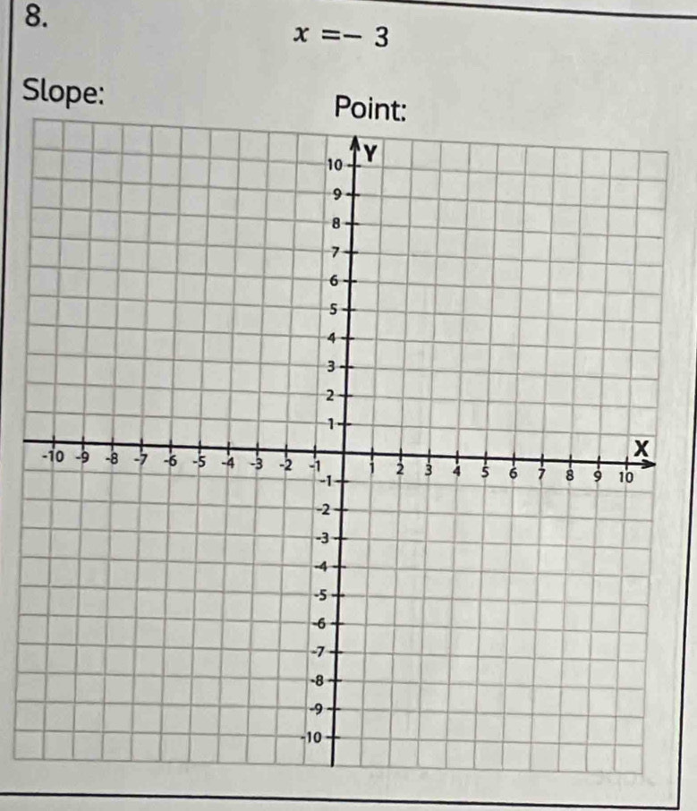 x=-3
Slope: