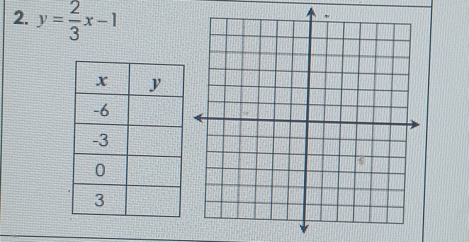 y= 2/3 x-1