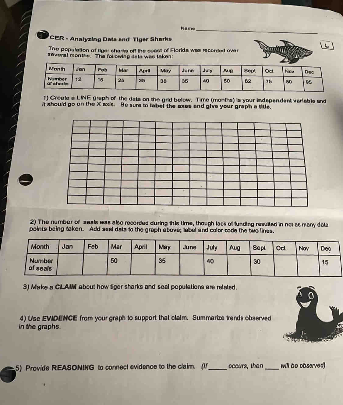 Name_ 
CER - Analyzing Data and Tiger Sharks 
The population of tiger sharks off the coast of Florida was recorded over 
several months. The following data was taken: 
1) Create a LINE graph of the data on the grid below. Time (months) is your Independent variable and 
it should go on the X axis. Be sure to label the axes and give your graph a title. 
2) The number of seals was also recorded during this time, though lack of funding result 
3) Make a CLAIM about how tiger sharks and seal populations are related. 
4) Use EVIDENCE from your graph to support that claim. Summarize trends observed 
In the graphs. 
5) Provide REASONING to connect evidence to the claim. (If_ occurs, then _will be observed)
