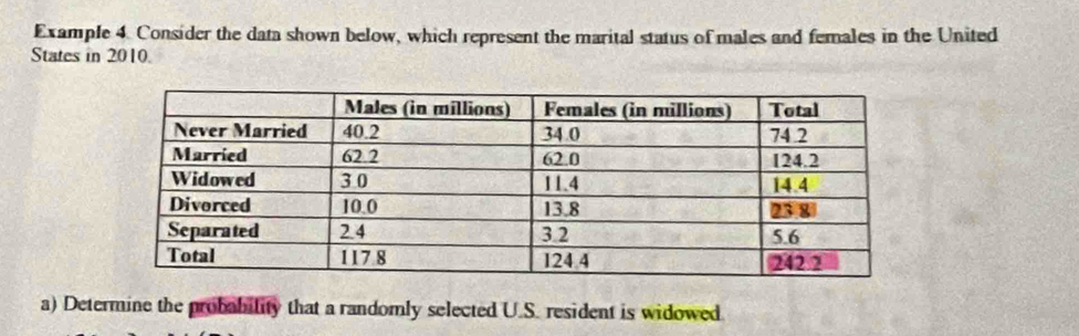 Example 4 Consider the data shown below, which represent the marital status of males and females in the United 
States in 2010. 
a) Determine the probability that a randomly selected U.S. resident is widowed