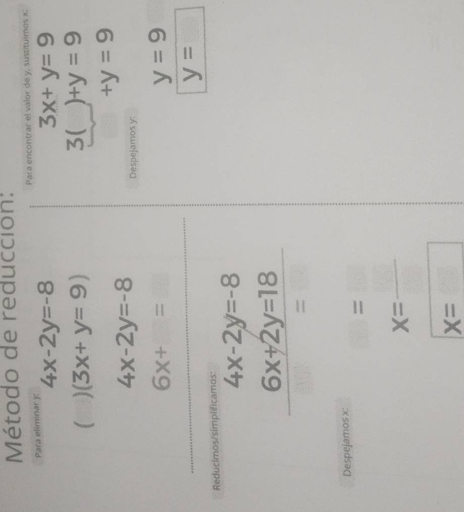 Método de reducción: 
Para encontrar el valor de y, sustituimos x : 
Para eliminar y : 4x-2y=-8
3x+y=9
(3x+y=9)
3( )+y=9
+y=9
4x-2y=-8
Despejamos y :
6x+=
y=9
y=□
Reducimos/simplificamos:
4x-2y=-8
6x+2y=18
= 
Despejamos x :
□ =□
X=-
x=