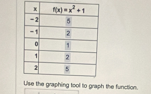 raphing tool to graph the function.