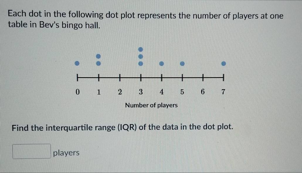 Each dot in the following dot plot represents the number of players at one 
table in Bev's bingo hall. 
Find the interquartile range (IQR) of the data in the dot plot. 
players