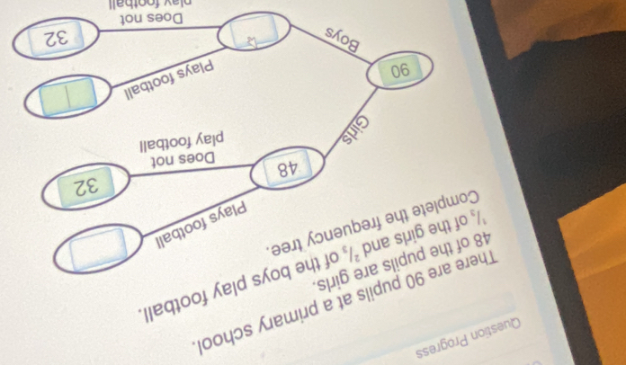 Question Progress 
Therupils at a primary school
1/3 lay football
48 o 
Complete the frequency tree. 
play foothall