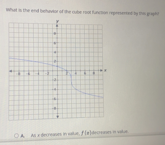 Solved: What is the end behavior of the cube root function represented ...