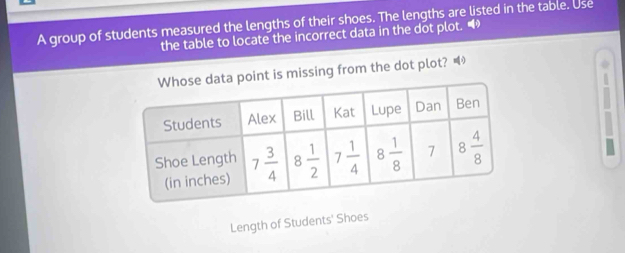 A group of students measured the lengths of their shoes. The lengths are listed in the table. Use
the table to locate the incorrect data in the dot plot. 
point is missing from the dot plot?
Length of Students' Shoes