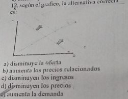 según el grafico, la alternativa correcla
cs :
。
a) disminuye la oferta
b) aumenta los precios relacionados
c) disminuyen los ingresos
d) disminuyen los precios
e) aumenta la demanda