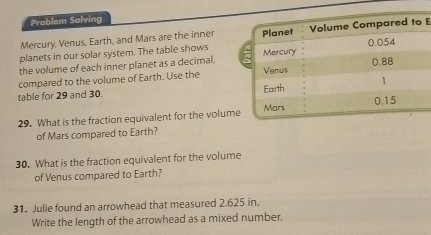 Problem Solving 
Mercury, Venus, Earth, and Mars are the inner 
planets in our solar system. The table shows E 
the volume of each inner planet as a decimal, 
compared to the volume of Earth. Use the 
table for 29 and 30
29. What is the fraction equivalent for the volum 
of Mars compared to Earth? 
30. What is the fraction equivalent for the volume 
of Venus compared to Earth? 
31. Julie found an arrowhead that measured 2.625 in. 
Write the length of the arrowhead as a mixed number.