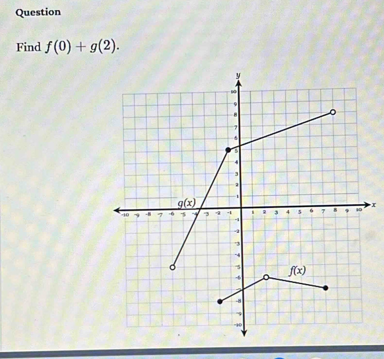 Question
Find f(0)+g(2).
x