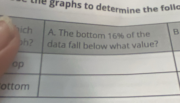 the graphs to determine the follo 
B 
o