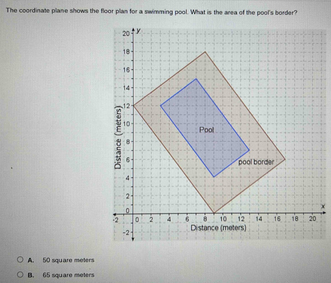 Solved: The coordinate plane shows the floor plan for a swimming pool ...
