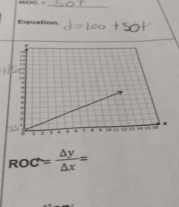 ROC=
Equation:
ROC= △ y/△ x =