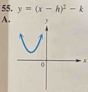 y=(x-h)^2-k
A.
x