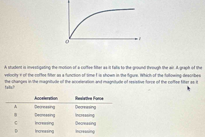 Solved: A student is investigating the motion of a coffee filter as it ...