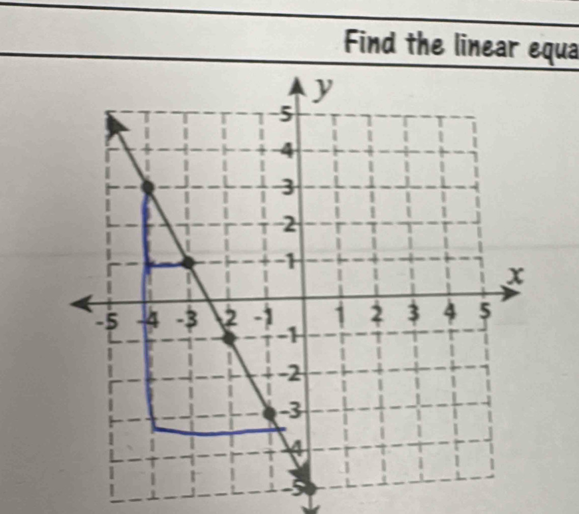 Find the linear equa