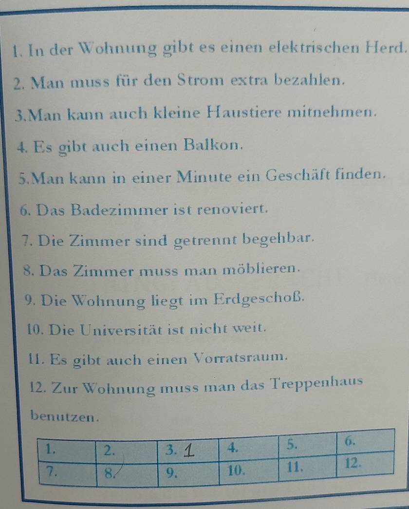 In der Wohnung gibt es einen elektrischen Herd. 
2. Man muss für den Strom extra bezahlen. 
3.Man kann auch kleine Haustiere mitnehmen. 
4. Es gibt auch einen Balkon. 
5.Man kann in einer Minute ein Geschäft finden. 
6. Das Badezimmer ist renoviert. 
7. Die Zimmer sind getrennt begehbar. 
8. Das Zimmer muss man möblieren. 
9. Die Wohnung liegt im Erdgeschoß. 
10. Die Universität ist nicht weit. 
11. Es gibt auch einen Vorratsraum. 
12. Zur Wohnung muss man das Treppenhaus 
benutzen.