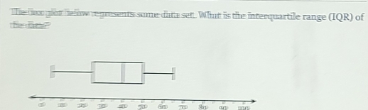 The b gion befow regresents some dataset. What is the interquartile range (IQR) of 
the e d
71 4 71 7 S ar mn