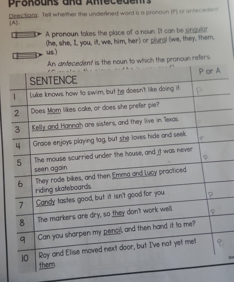 Pronouns ana Anfecedents 
Directions: Tell whether the underlined word is a pronoun (P) or antecedent 
(A). 
A pronoun takes the place of a noun. It can be singular 
(he, she, I, you, it, we, him, her) or plural (we, they, them, 
us.) 
pronoun refers.