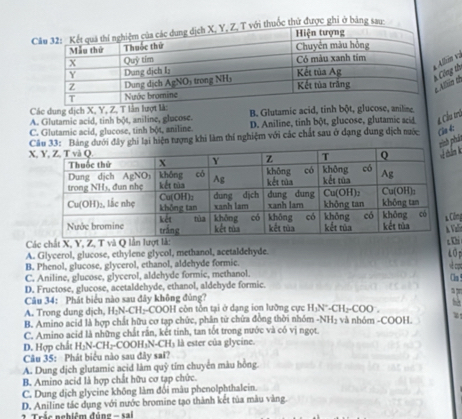 ứ được ghi ở bảng s
ng th eo va
lén th
Các dung dịch X, Y, Z, T lần lư
A. Glutamic acid, tinh bột, aniline, glucose. B. Glutamic acid, tinh bột, glucose, aniline.
C. Glutamic acid, glucose, tinh bột, aniline. D. Aniline, tinh bột, glucose, glutamic acid # Cầu trủ
Xhi lại hiện tượng khi làm thí nghiệm với các chất sau ở dạng dung dịch nước Của 4:
h phát
r k
ông
alir
Các chất X, Y, Z, T và Q lần l
hi
A. Glycerol, glucose, ethylene glycol, methanol, acetaldehyde.
B. Phenol, glucose, glycerol, ethanol, aldehyde formic.
C. Aniline, glucose, glycerol, aldehyde formic, methanol.
Ca
D. Fructose, glucose, acetaldehyde, ethanol, aldehyde formic.
a
Câu 34: Phát biểu nào sau đây không đủng? OH còn tôn tại ở dạng ion lưỡng cực H_3N°-CH_2-COO
A. Trong dung dịch, H_2N-CH_2-COC
B. Amino acid là hợp chất hữu cơ tạp chức, phân từ chứa đồng thời nhóm -NH_2 và nhóm -COOH.
C. Amino acid là những chất rắn, kết tinh, tan tốt trong nước và có vị ngọt.
D. Hợp chất H_2N-CH_2-COOH_3N-CH_3 là ester của glycine.
Câu 35: Phát biểu nào sau đây sai?
A. Dung dịch glutamic acid làm quỹ tím chuyển màu bồng
B. Amino acid là hợp chất hữu cơ tạp chức.
C. Dung dịch glycine không làm đối màu phenolphthalein.
D. Aniline tác dụng với nước bromine tạo thành kết tủa màu vàng.
* Trắc nghiêm đủng - sal