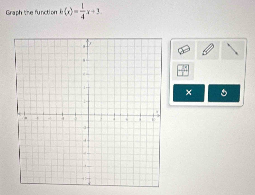 Graph the function h(x)= 1/4 x+3, 
×