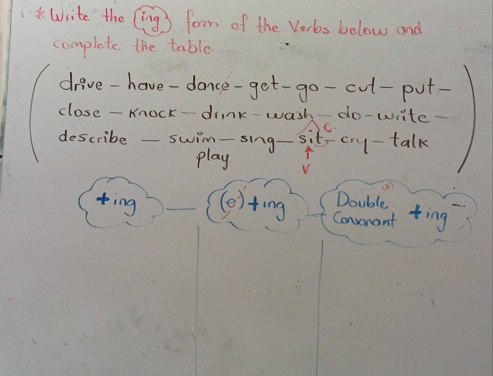 Write the (ing ) form of the Verbs below and 
complete the table. 
drive-have-dance-get-go- cut-put 
close - Knock- drnk- wash-do-write- 
C 
describe - swim-sing- sit-cry-talk 
play 
(2) 
ting (e)ting 
Double 
Consenant ting?