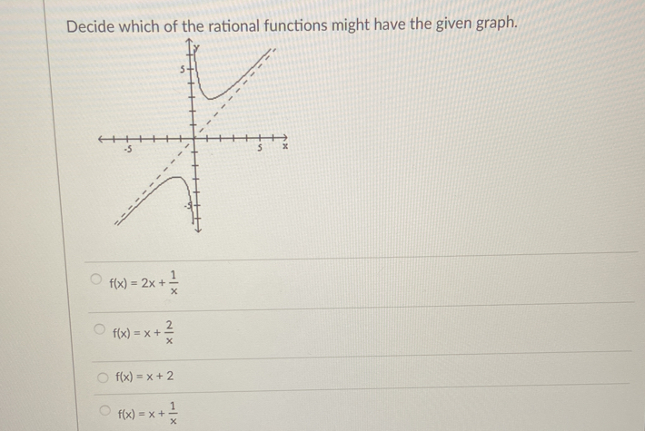 Decide which of the rational functions might have the given graph.
f(x)=2x+ 1/x 
f(x)=x+ 2/x 
f(x)=x+2
f(x)=x+ 1/x 