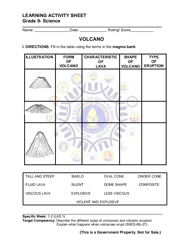 LEARNING ACTIVITY SHEET 
Grade 9- Science 
Name:_ Date:_ Rating/ Score_ 
VOLCANO 
I. DIRECTIONS: Fill in the table using the terms in the magma bank. 
TALL AND STEEP SHIELD OVAL CONE CINDER CONE 
FLUID LAVA SILENT DOME SHAPE COMPOSITE 
VISCOUS LAVA EXPLOSIVE LESS VISCOUS 
VOLENT AND EXPLOSIVE 
Specific Week: 1-2 (LAS 1) 
Target Competency: Describe the different types of volcanoes and volcanic eruption 
Explain what happens when volcanoes erupt (S9ES-IIIb-27) 
(This is a Government Property. Not for Sale.)