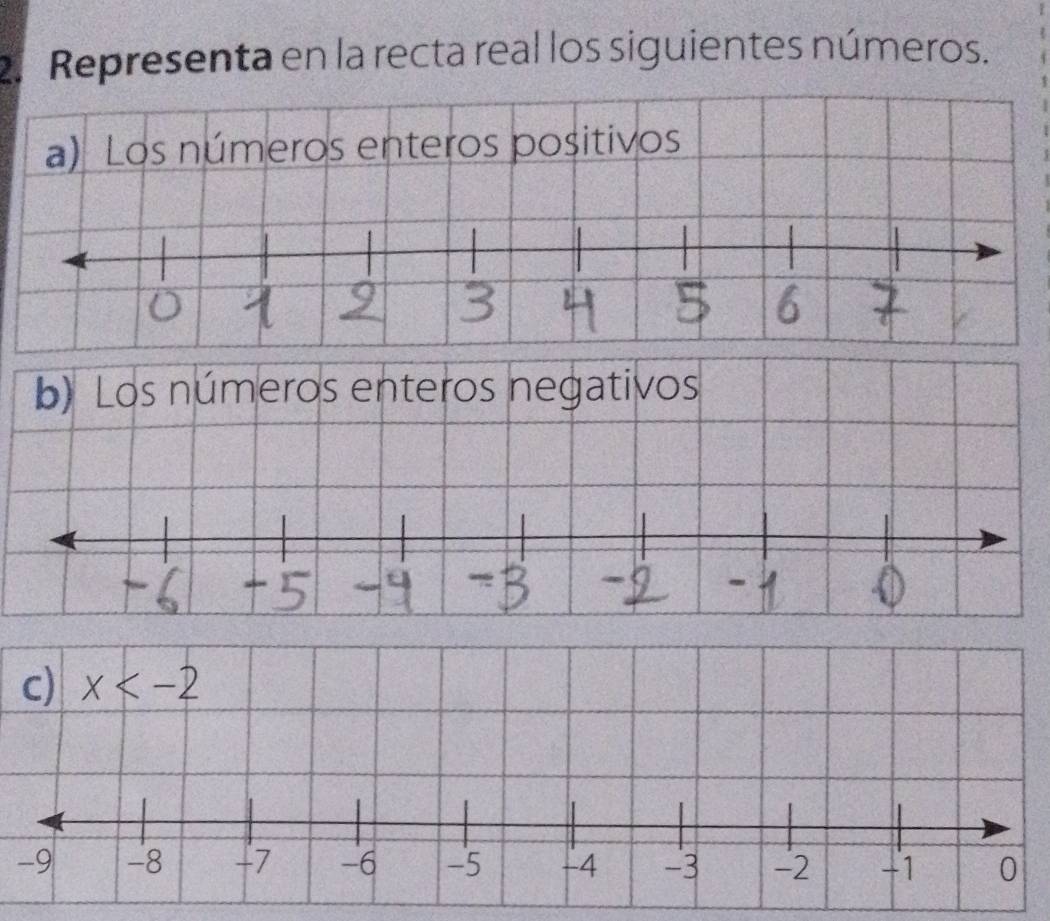 Representa en la recta real los siguientes números.
a) Los números enteros positivos
-9