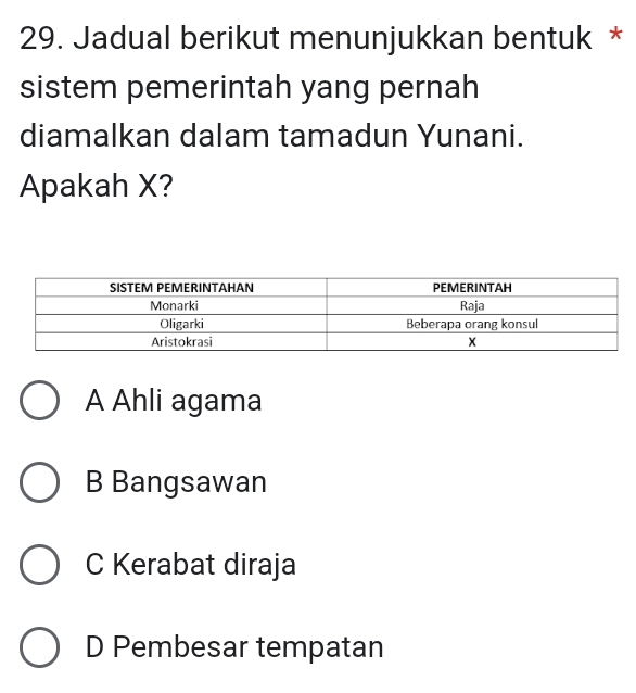 Jadual berikut menunjukkan bentuk *
sistem pemerintah yang pernah
diamalkan dalam tamadun Yunani.
Apakah X?
A Ahli agama
B Bangsawan
C Kerabat diraja
D Pembesar tempatan