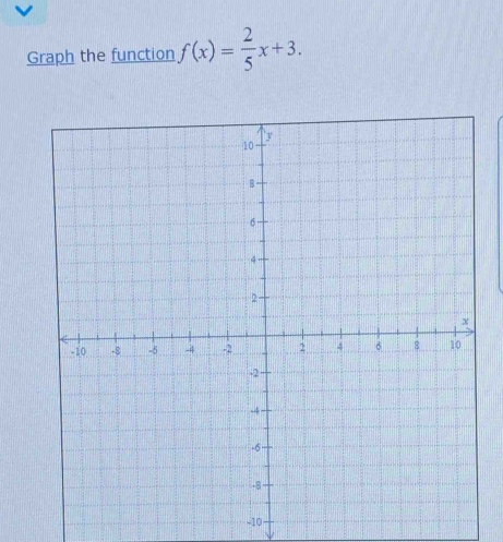 Graph the function f(x)= 2/5 x+3.
-10