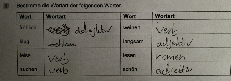 Bestimme die Wortart der folgenden Wörter.