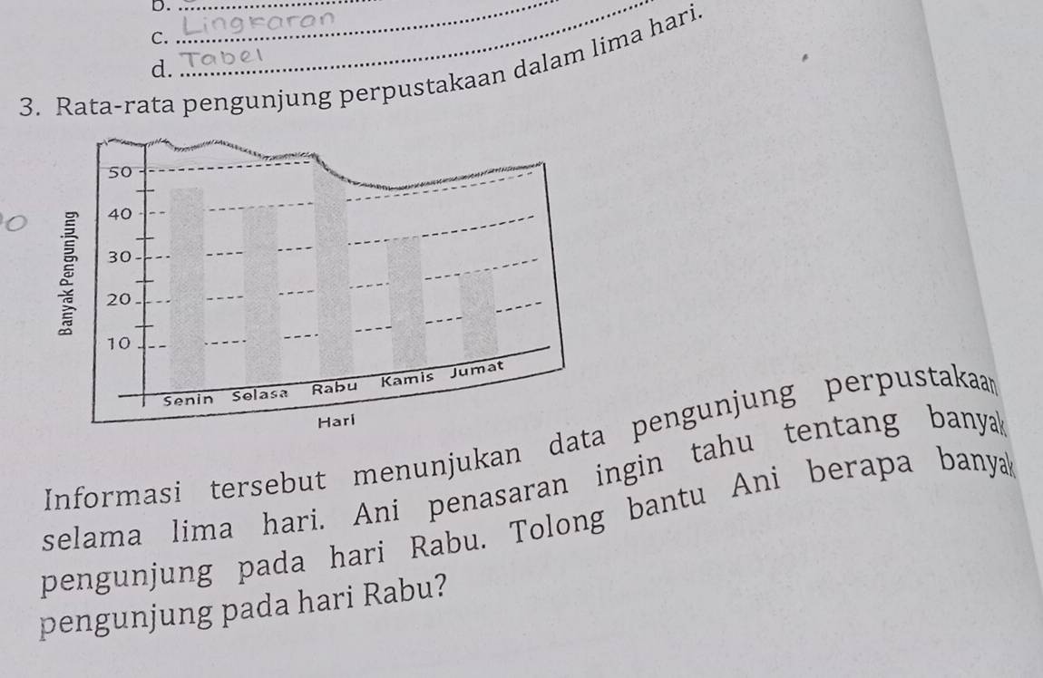 Rata-rata pengunjung perpustakaan dalam lima hari.
50
40
30
20
10
Senin Selasa Rabu Kamis Jumat 
Hari 
Informasi tersebut menunjukan data pengunjung perpustaka 
selama lima hari. Ani penasaran ingin tahu tentang banya 
pengunjung pada hari Rabu. Tolong bantu Ani berapa banya 
pengunjung pada hari Rabu?