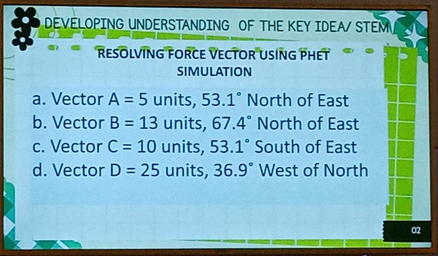 DEVELOPING UNDERSTANDING OF THE KEY IDEA STEM
RESOLVING FORCE VECTOR USING PHET
SIMULATION
a. Vector A=5 units, 53.1° North of East
b. Vector B=13 units, 67.4° North of East
c. Vector C=10 units, 53.1° South of East
d. Vector D=25 units, 36.9° West of North
02