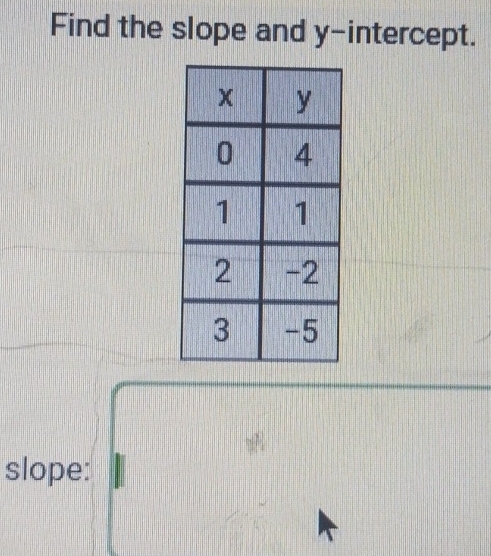 Find the slope and y-intercept. 
slope: