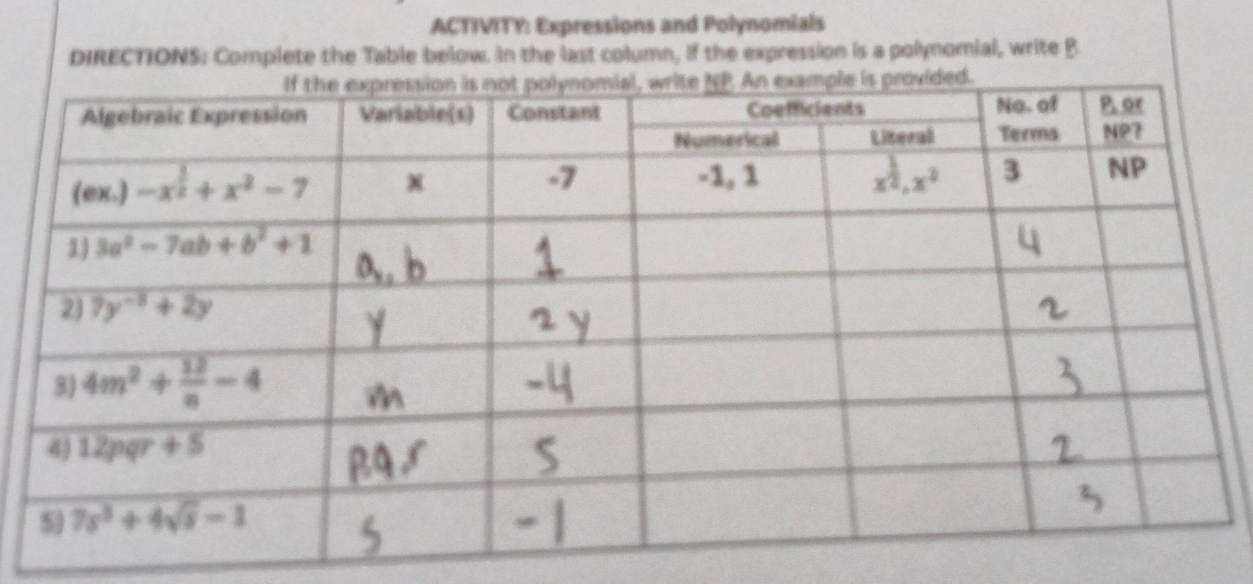 ACTIVITY: Expressions and Polynomials
DIRECTIONS: Complete the Table below. In the last column, if the expression is a polynomial, write B.