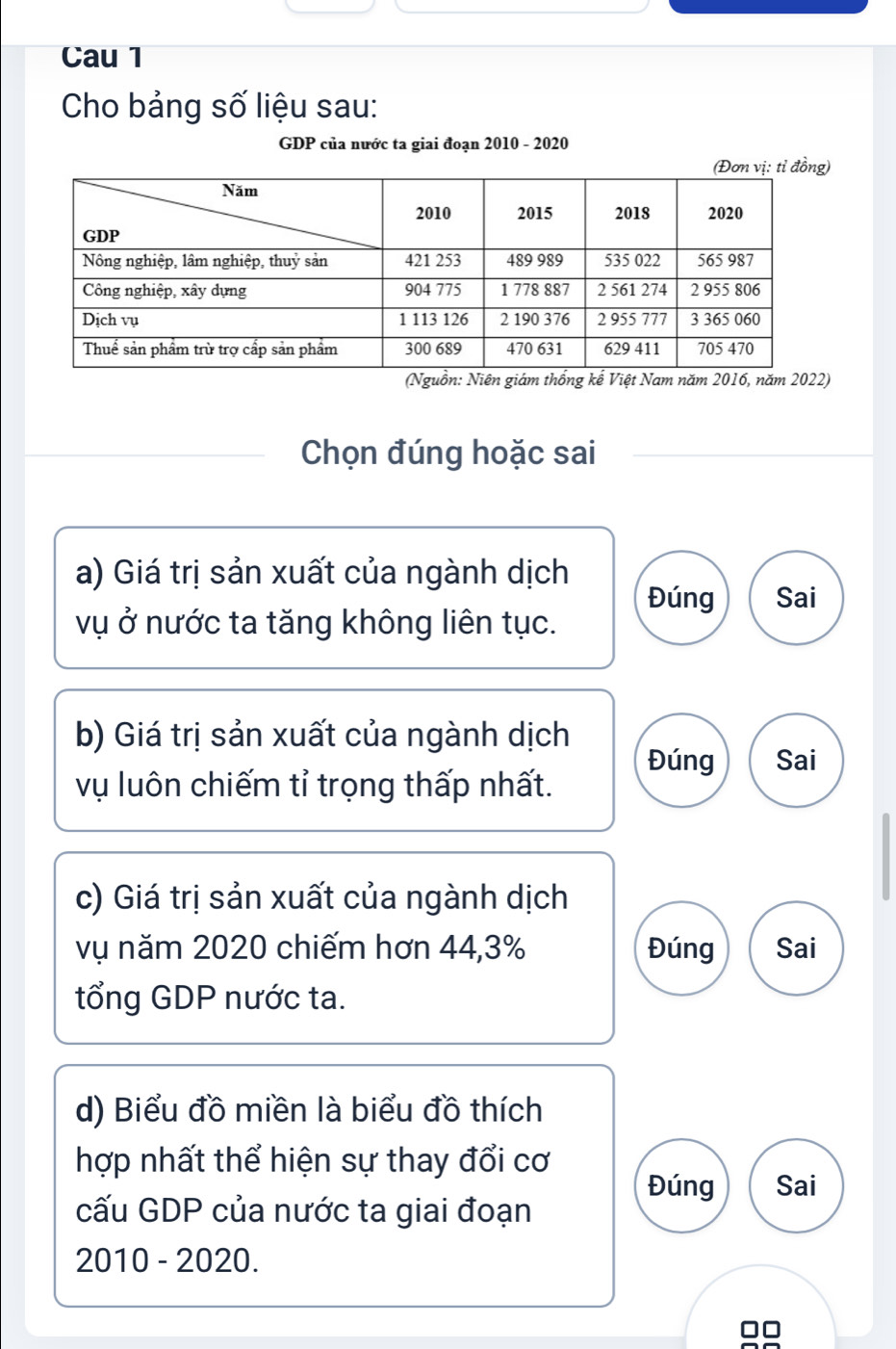 Cau 1
Cho bảng số liệu sau:
GDP của nước ta giai đoạn 2010 - 2020
)
)
Chọn đúng hoặc sai
a) Giá trị sản xuất của ngành dịch
Đúng Sai
vụ ở nước ta tăng không liên tục.
b) Giá trị sản xuất của ngành dịch
Đúng Sai
vụ luôn chiếm tỉ trọng thấp nhất.
c) Giá trị sản xuất của ngành dịch
vụ năm 2020 chiếm hơn 44,3% Đúng Sai
tổng GDP nước ta.
d) Biểu đồ miền là biểu đồ thích
hợp nhất thể hiện sự thay đổi cơ
Đúng Sai
cấu GDP của nước ta giai đoạn
2010 - 2020.