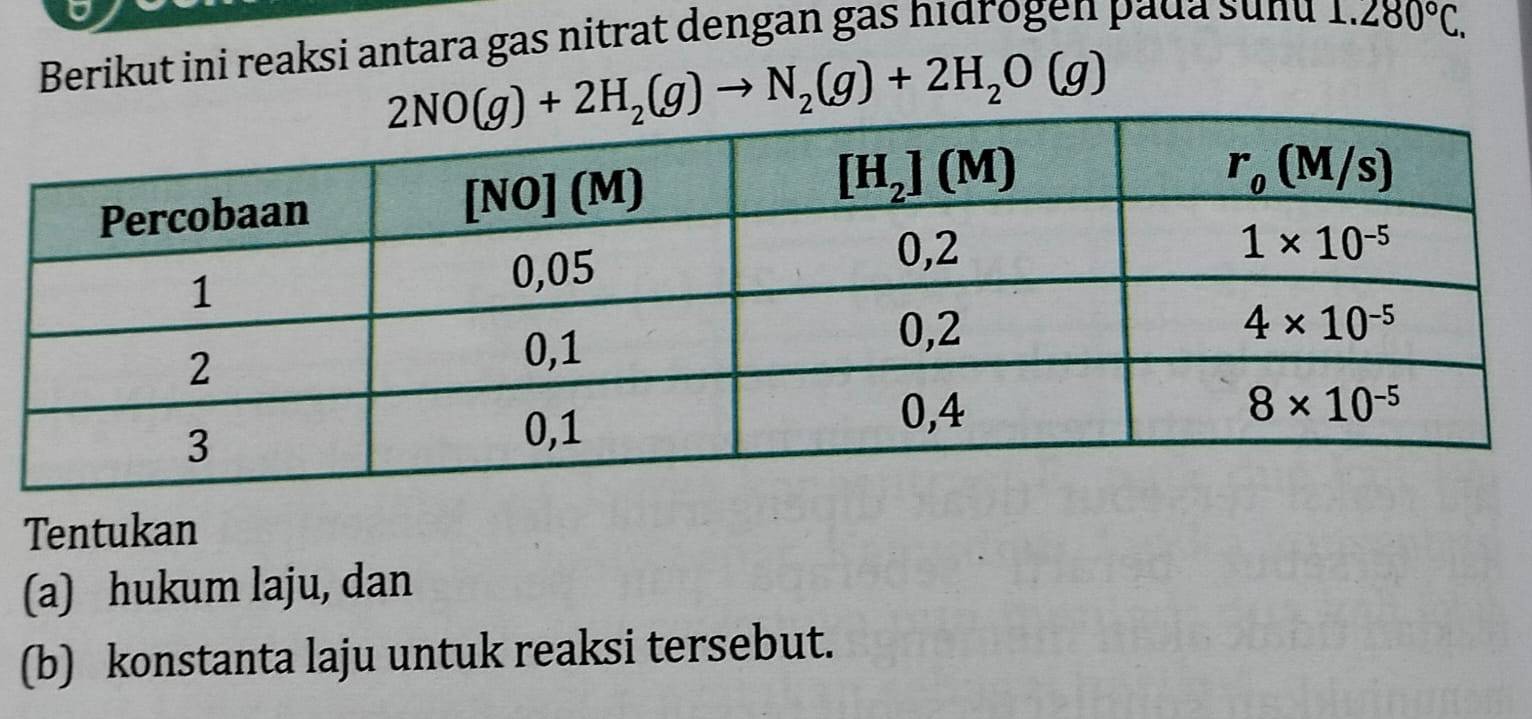 Berikut ini reaksi antara gas nitrat dengan gas hidrogen pada sunu 1.280°C,
2NO(g)+2H_2(g)to N_2(g)+2H_2O(g)
Tentukan
(a) hukum laju, dan
(b) konstanta laju untuk reaksi tersebut.