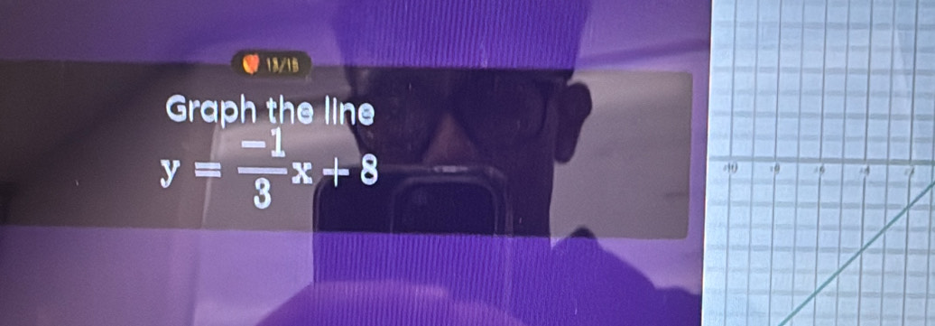 18/18 
Graph the line
y= (-1)/3 x+8