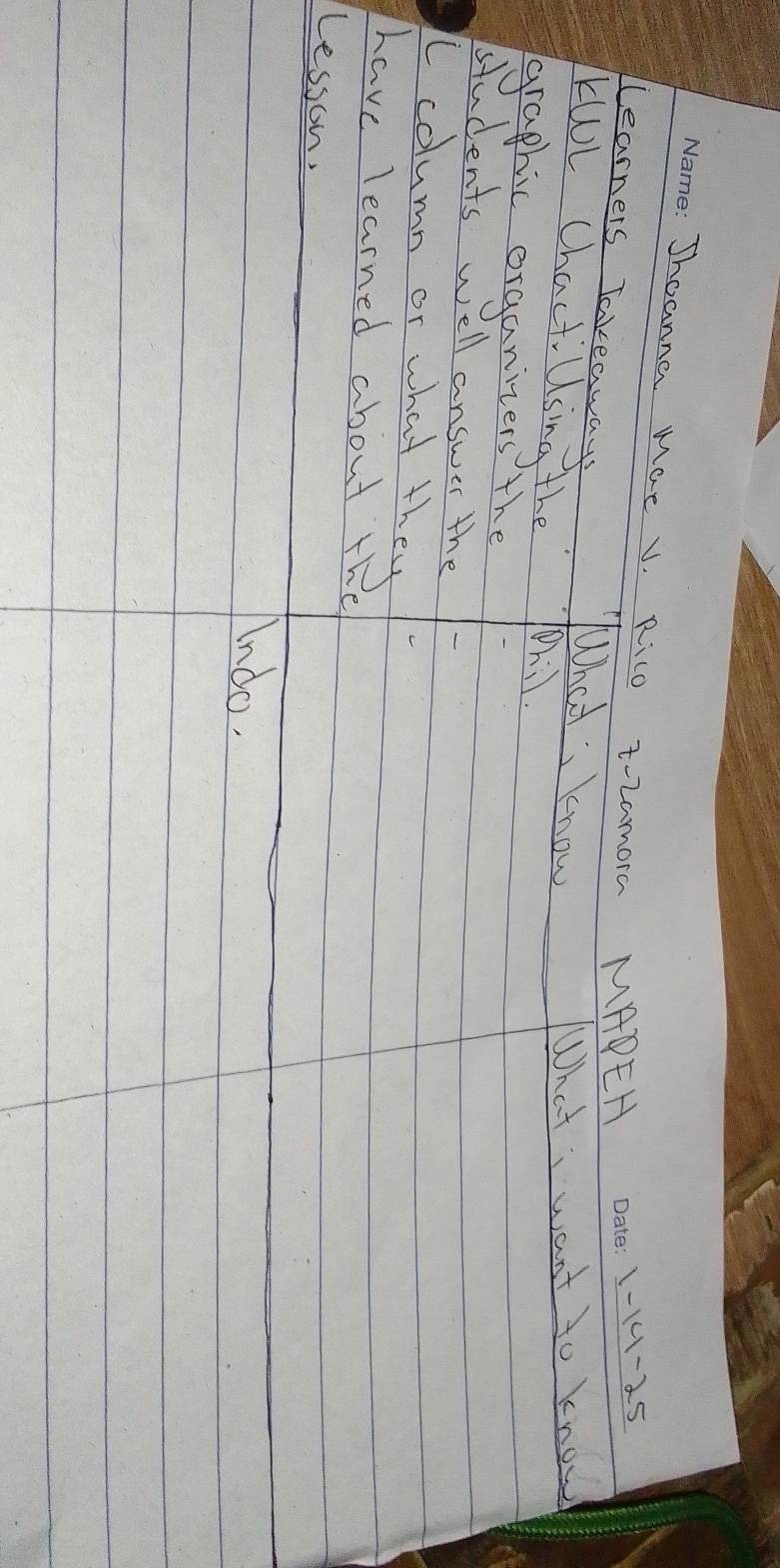 Jhoanna Mae V. Rico z-Zamora MADEH ate 
1-14-25 
Learners Takeaway 
What know What want to know 
kll chacti Using the 
graphic organizers the 
students well answer the 
lcolumn or what they 
have learned about the 
Lesson, 
Indo,