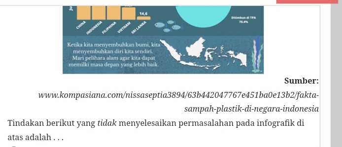 Sumber: 
www.kompasiana.com/nissaseptia3894/63b442047767e451ba0e13b2/fakta- 
sampah-plastik-di-negara-indonesia 
Tindakan berikut yang tidak menyelesaikan permasalahan pada infografik di 
atas adalah . . .