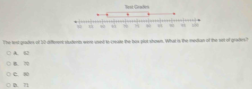 Solved: The test grades of 10 different students were used to create ...