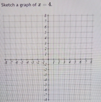 Sketch a graph of x=4. 
-
-8