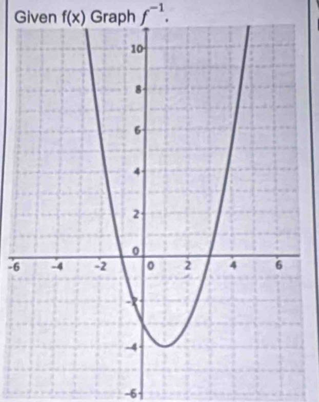 Given f(x) Graph f^(-1).
-6
-6