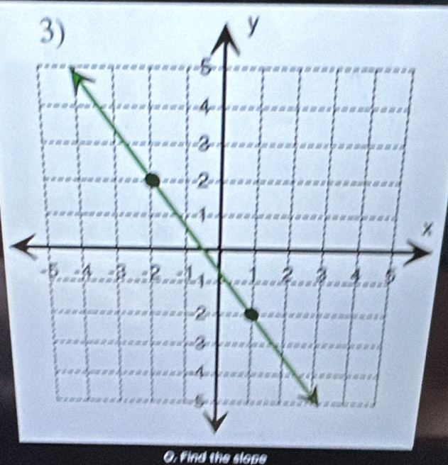 Find the slope