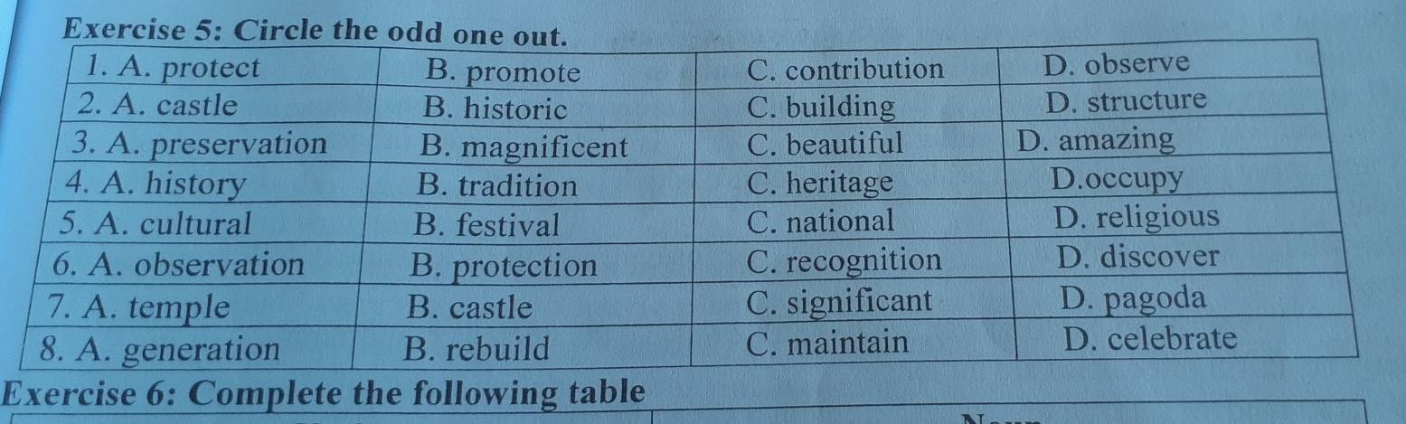 Complete the following table