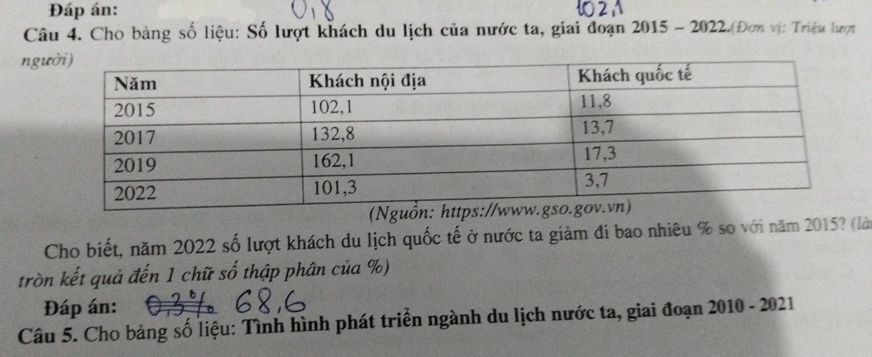 Đáp án: 
Câu 4. Cho bảng số liệu: Số lượt khách du lịch của nước ta, giai đoạn 2015 - 2022.(Đơn vị: Triệu lược 
ngư 
Cho biết, năm 2022 số lượt khách du lịch quốc tế ở nước ta giảm đi bao nhiêu % so với năm 2015? (là 
tròn kết quả đến 1 chữ số thập phân của %) 
Đáp án: 
Câu 5. Cho bảng số liệu: Tình hình phát triển ngành du lịch nước ta, giai đoạn 2010 - 2021