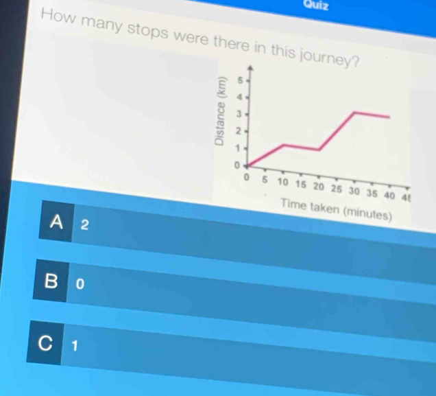 Quiz
How many stops were there in this jo
A 2
B 0
1