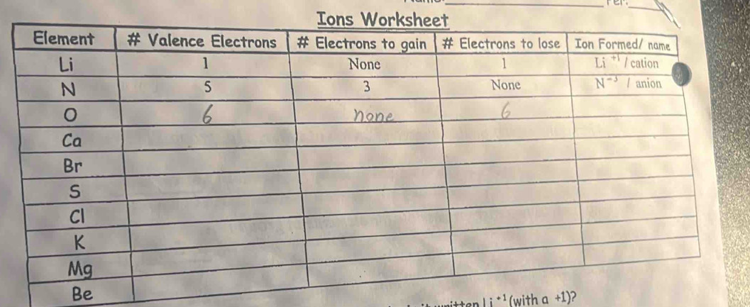 Be
i^(+1) (with a +1)?