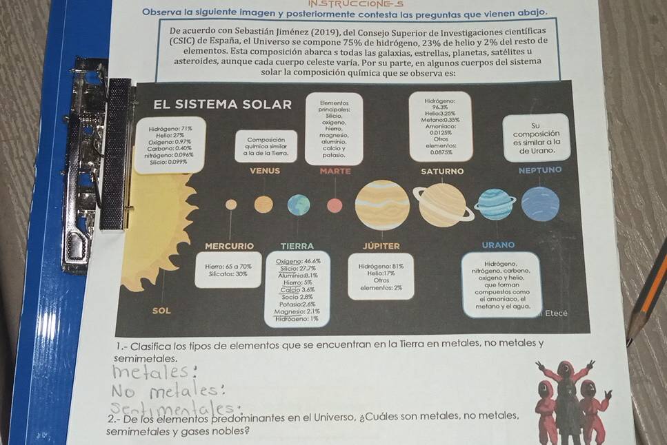 Observa la siguiente imagen y posteriormente contesta las preguntas que vienen abajo.
De acuerdo con Sebastián Jiménez (2019), del Consejo Superior de Investigaciones científicas
(CSIC) de España, el Universo se compone 75% de hidrógeno, 23% de helio y 2% del resto de
elementos. Esta composición abarca s todas las galaxias, estrellas, planetas, satélites u
asteroides, aunque cada cuerpo celeste varía. Por su parte, en algunos cuerpos del sistema
solar la composición química que se observa es:
EL SISTEMA SOLAR principales: Elementos Hidrógeno: 96.3%
sificio. Metano:0.35% Helio:3.25%
oxigeno. hierro. Amoniaco:
Su
Hidrógeno: 71% Helio: 27%
Oxigeno: 0.97% Composición magnesio, 0.0125% Ofros composición
aluminio. elementos:
nitrógeno: 0.096% Carbono: 0.40% química similar 0.0875% es similar a la de Urano.
a la de la Tierra. calcio y
potasio.
Silicio: 0.099%
VENUS MARTE SATURNO NEPTUNO
MERCURIO TIERRA JÚPITER URANO
Hierro: 65 a 70% Oxigeno: 46.6%
Hidrógeno,
Silicatos: 30% Aluminio:8.1% Sicio: 27.7% Hidrógeno: 81% nitrógeno, carbono,
Helio:17%
Hierro: 5% Ofros oxigeno y helio.
Calcio 3.6% Socio 2.8% elementos: 2% que forman
compuestos como
Potasio:2.6% el amoniaco, el
SOL  Magnesio: 2.1% metano y el agua. Etece
Ridróaeno: 1%
1.- Clasifica los tipos de elementos que se encuentran en la Tierra en metales, no metales y
semimetales.
2.- De los elementos predominantes en el Universo, ¿Cuáles son metales, no metales,
semimetales y gases nobles?