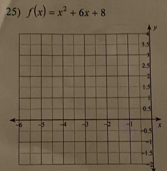 f(x)=x^2+6x+8
x
-2